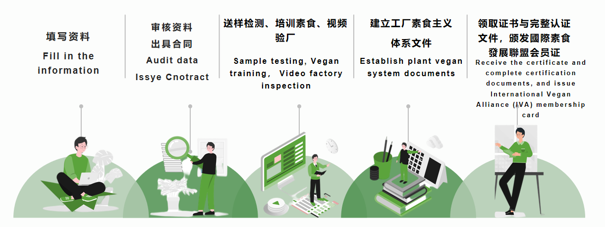办理流程