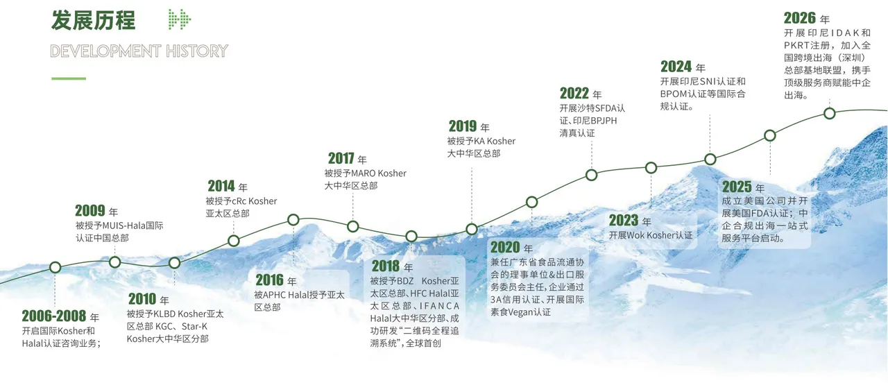 雅各之星发展历程 · 2006-2026